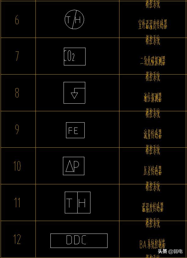 弱电常用八大系统图例，看图纸再也不难了