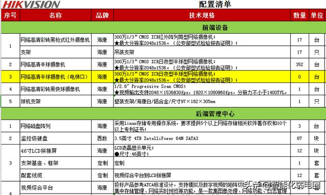 智能化弱电工程如何做预算，套定额、清包、点工？读懂这篇足够