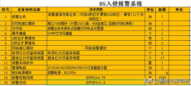 智能化弱电工程如何做预算，套定额、清包、点工？读懂这篇足够