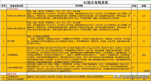 智能化弱电工程如何做预算，套定额、清包、点工？读懂这篇足够