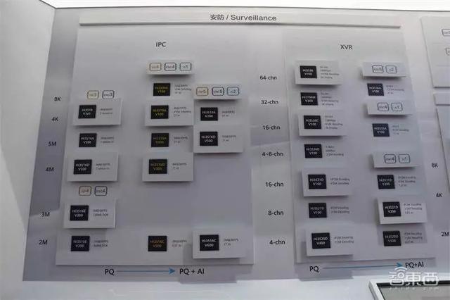 安防产业未来的技术方向到底在哪里？我们发现了这六大亮点