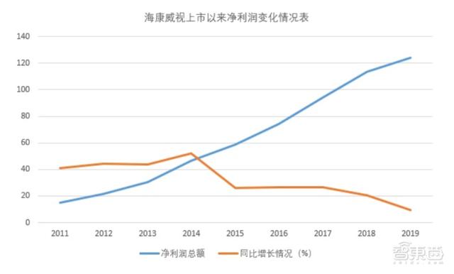 安防行业大变局！换帅和改名背后的隐痛