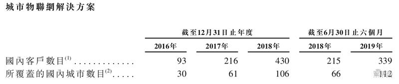 安防行业大变局！换帅和改名背后的隐痛