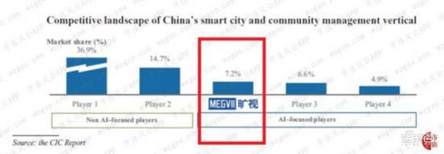 安防行业大变局！换帅和改名背后的隐痛