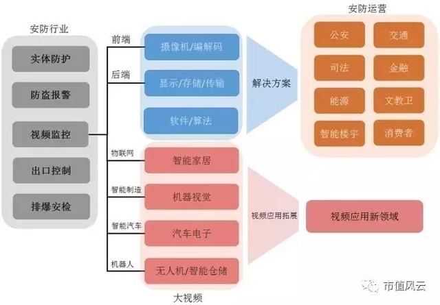 安防行业哪家做的最好？