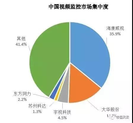 安防行业哪家做的最好？