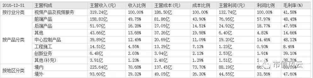 安防行业哪家做的最好？