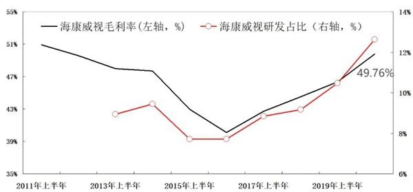 海康威视被美国列入“实体清单”8个月后，现在怎样了？