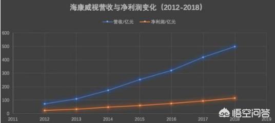 安防行业现在海康一家独大的局面多久会被打破？