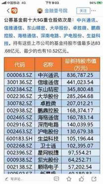 大华不止是5G更是智惠城市网络基础设施和人工智能及云计算与大数据核心