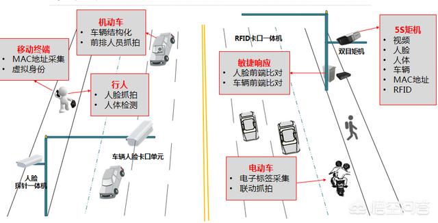 弱电行业现在可以发展吗？要怎么找客户？