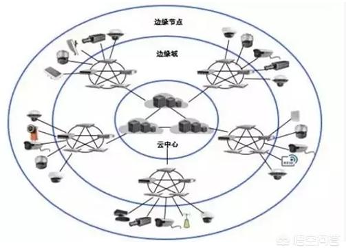 弱电行业现在可以发展吗？要怎么找客户？