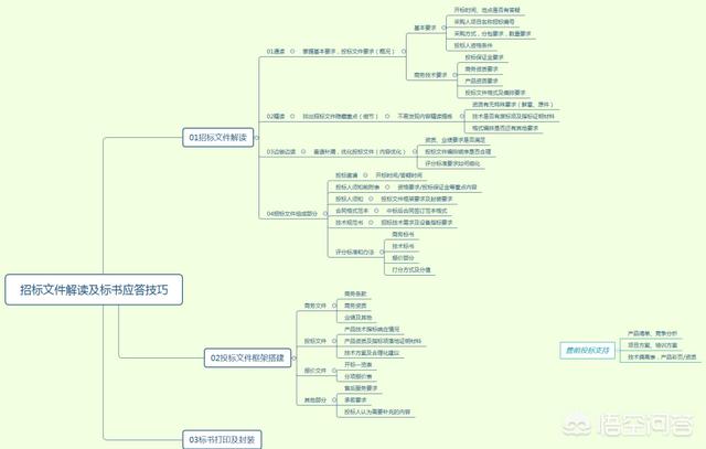 弱电行业现在可以发展吗？要怎么找客户？