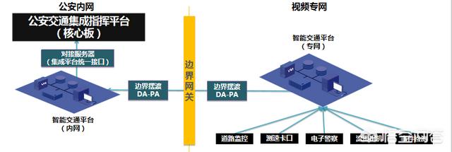 弱电工程行业有没有前途？你怎么看？