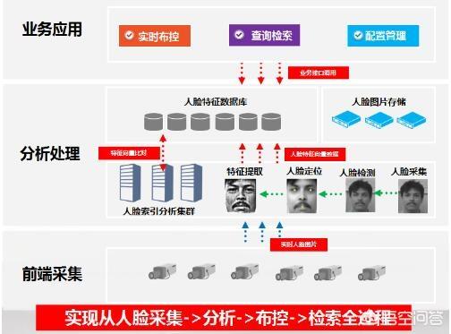 做弱电行业好吗？