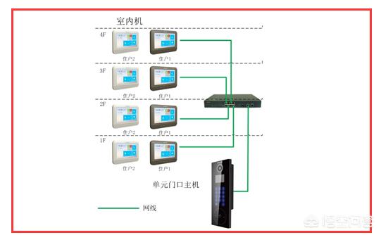 家庭中的弱电都有什么？