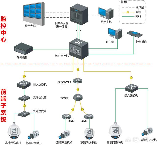 弱电到底是什么？