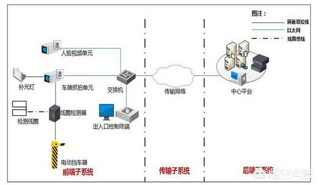 弱电到底是什么？