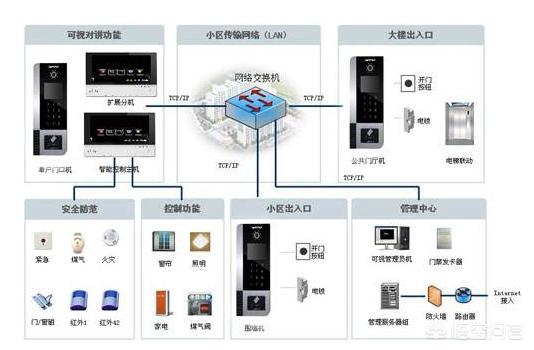 弱电到底是什么？