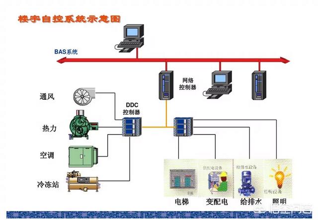 哪里可以学弱电？