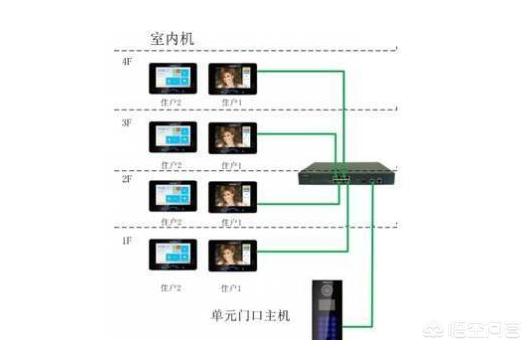 弱电到底是什么？