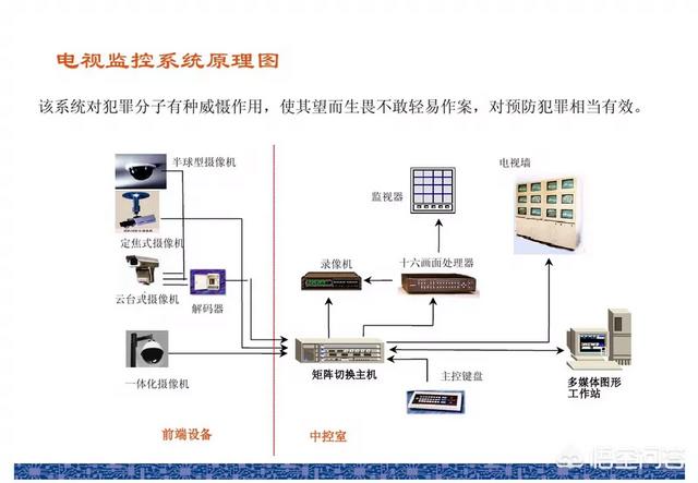 哪里可以学弱电？