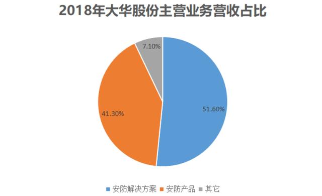 全球第二！年收入超260亿，杭州做监控的大华股份什么来头？