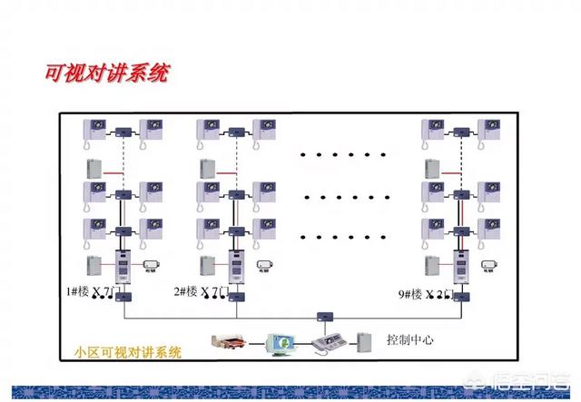 哪里可以学弱电？