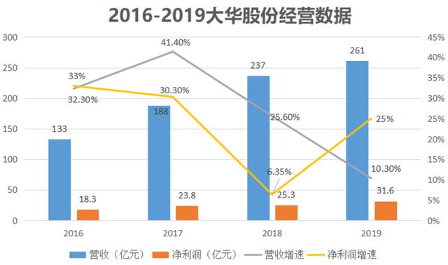 全球第二！年收入超260亿，杭州做监控的大华股份什么来头？