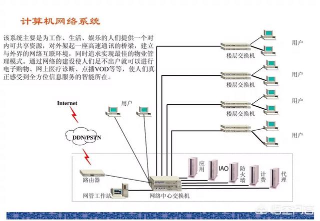 哪里可以学弱电？