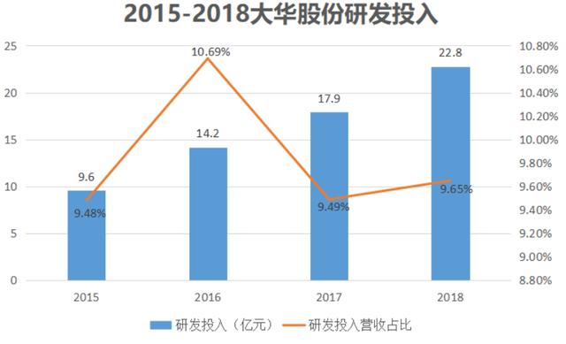 全球第二！年收入超260亿，杭州做监控的大华股份什么来头？