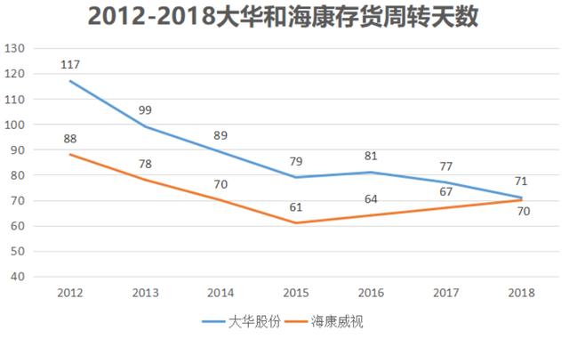 全球第二！年收入超260亿，杭州做监控的大华股份什么来头？