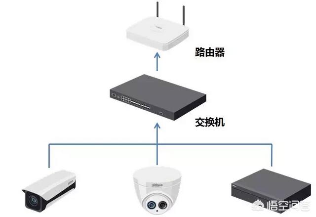 大华录像机怎么设置？