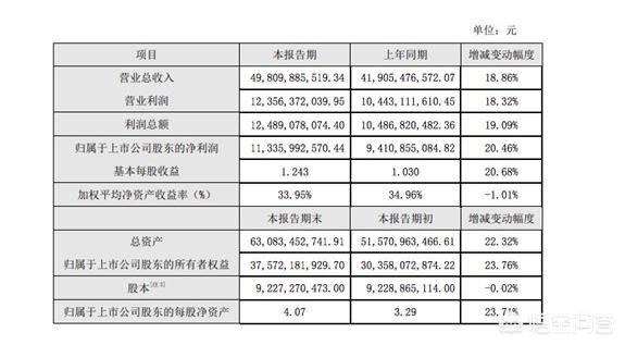 海康威视和同方威视同为安防企业，两家公司有什么不同？