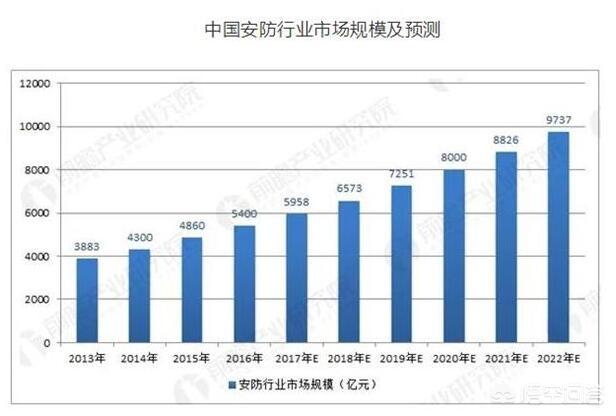 智慧安防迈入AI+IoT时代，如何挖掘“万亿蓝海”？