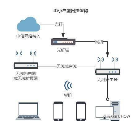 装修别只改水电，网络弱电也很重要！家庭网络规划设计实战攻略