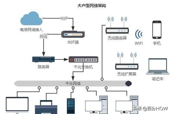 装修别只改水电，网络弱电也很重要！家庭网络规划设计实战攻略