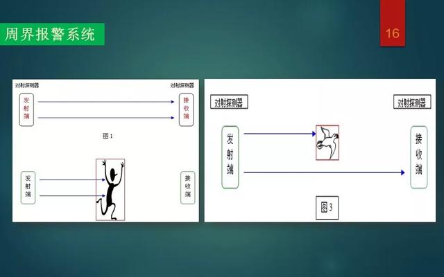 弱电智能化各系统介绍，基础知识入门讲解