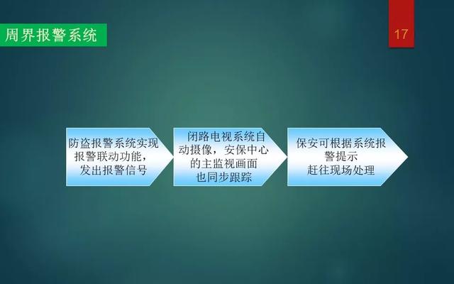 弱电智能化各系统介绍，基础知识入门讲解