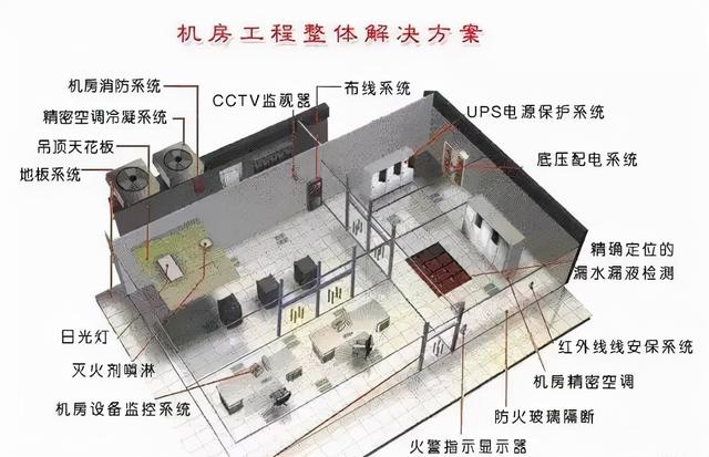 弱电机房工程全方位介绍