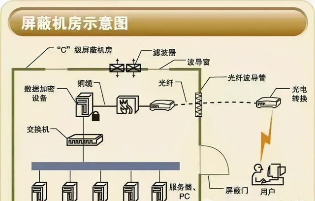 弱电机房工程全方位介绍