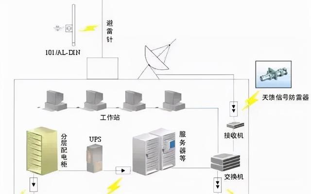 弱电机房工程全方位介绍