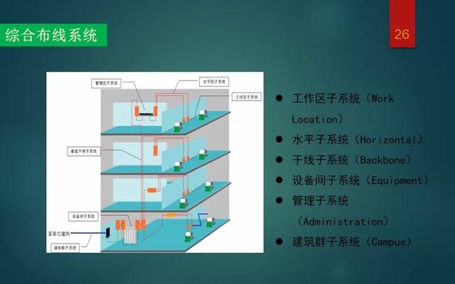 弱电智能化各系统介绍，基础知识入门讲解