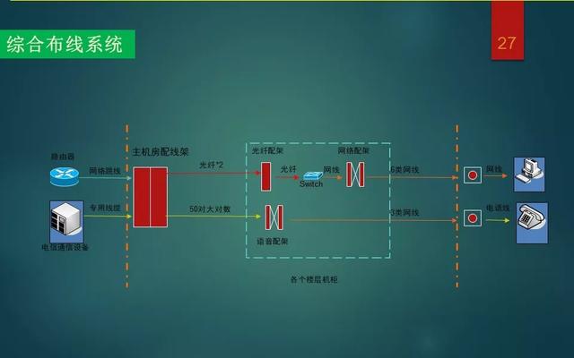 弱电智能化各系统介绍，基础知识入门讲解