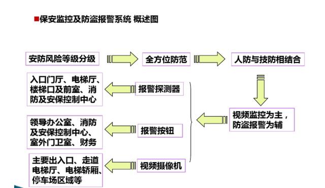 弱电培训资料（图文讲解，绝对干货）