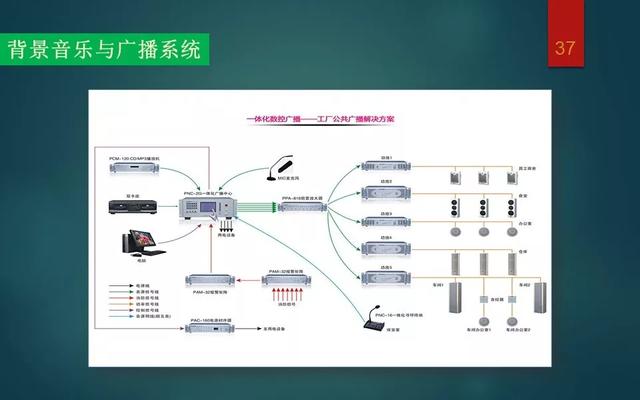 弱电智能化各系统介绍，基础知识入门讲解