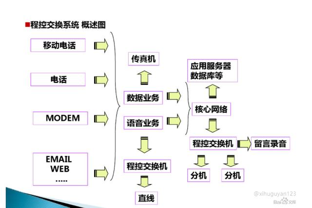 弱电培训资料（图文讲解，绝对干货）