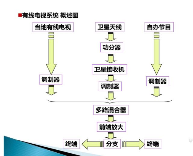 弱电培训资料（图文讲解，绝对干货）