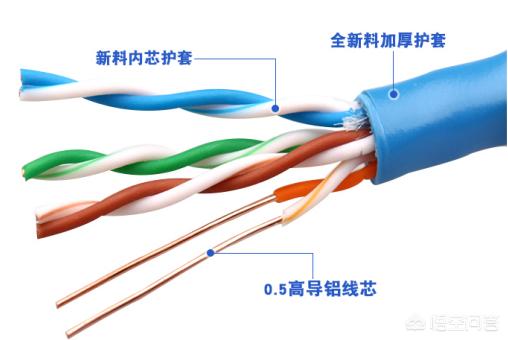 弱电工程使用的网线，选哪家的好？有何参考标准？