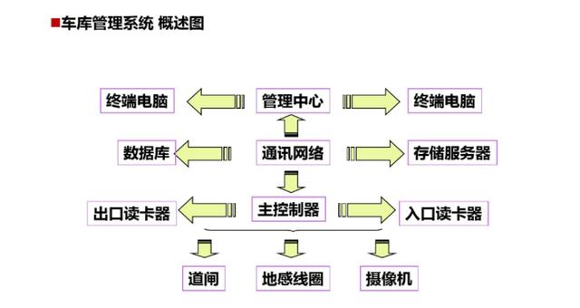 弱电培训资料（图文讲解，绝对干货）